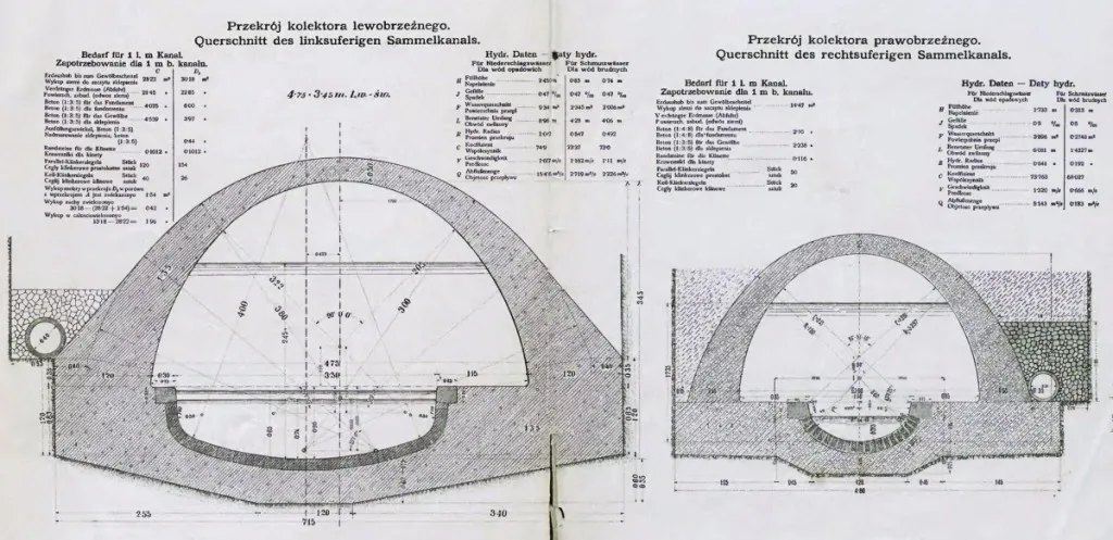drawings of the underground tunnel Poltva in Lviv