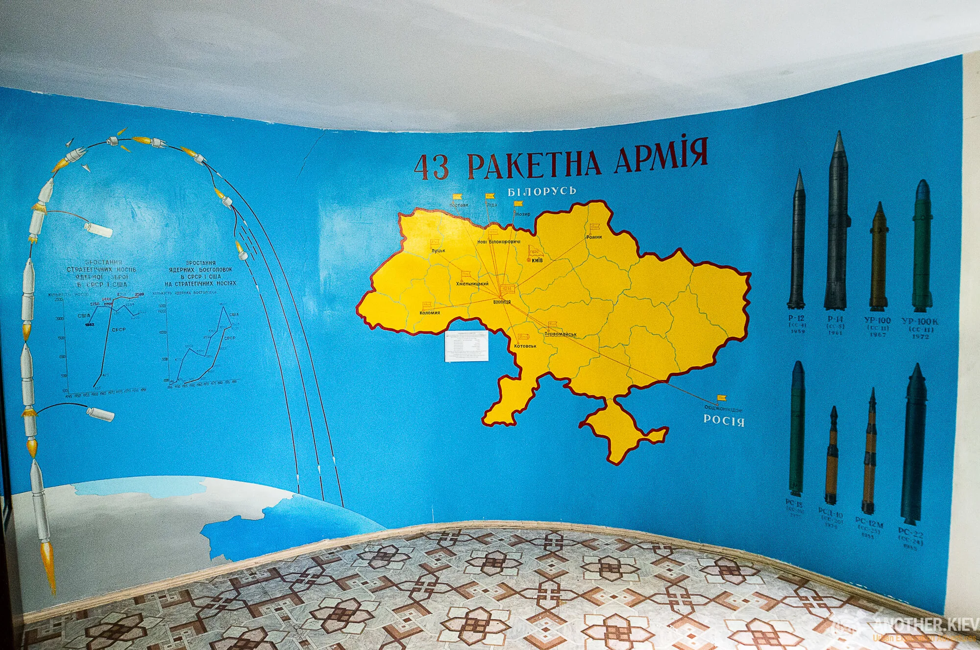 missile map of ukraine base